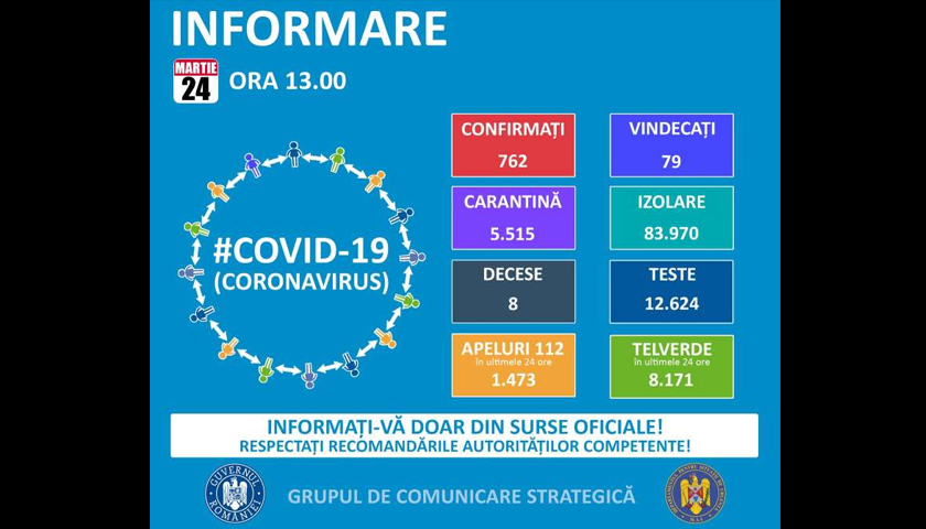 Informare coronavirus